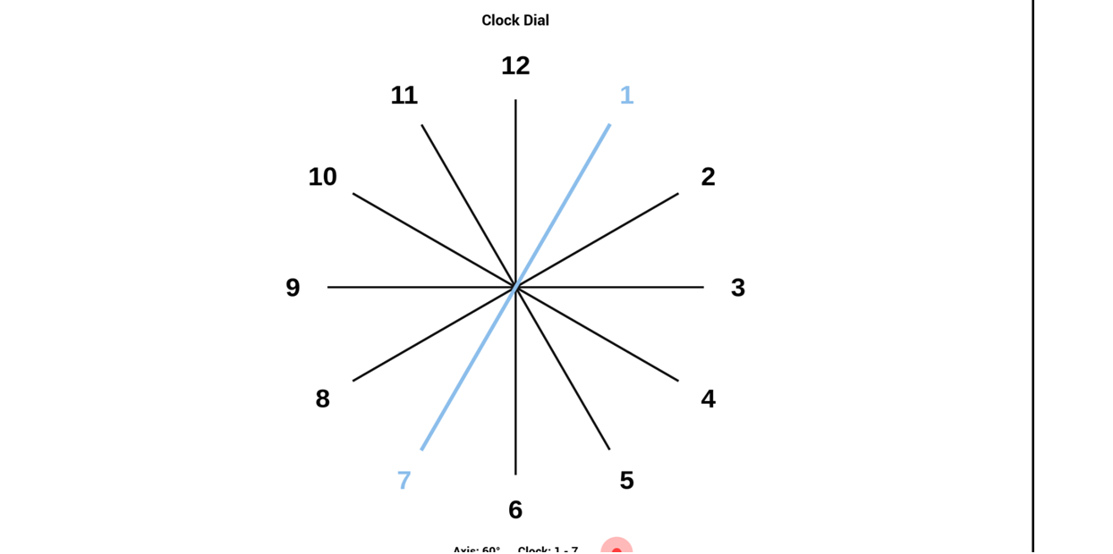 Astigmatic dial