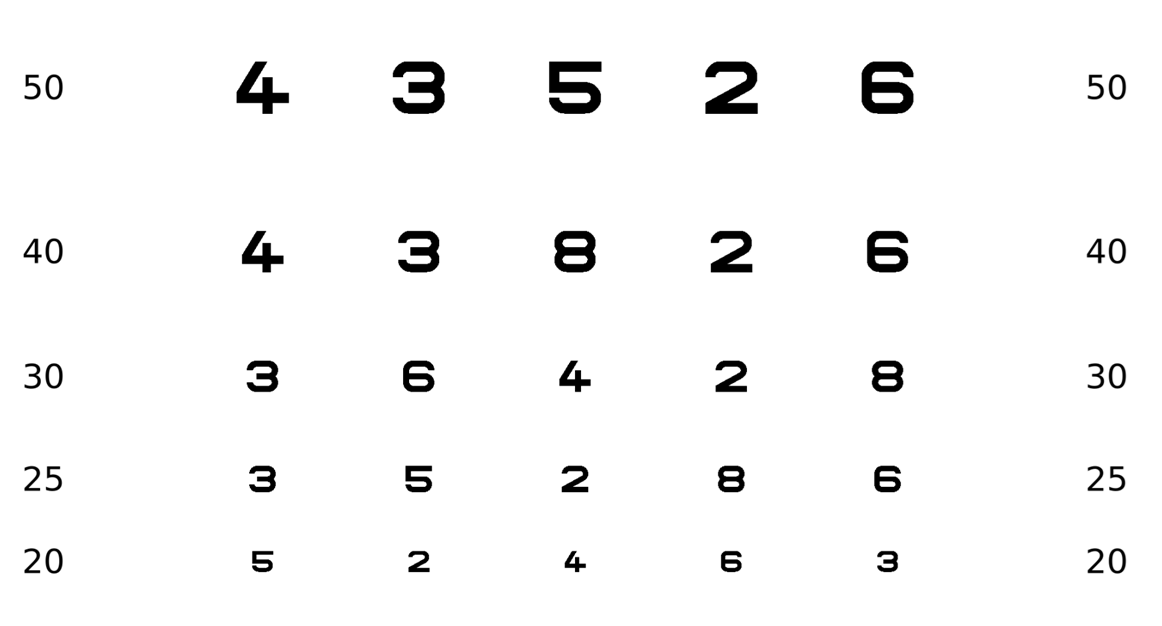 Numbers