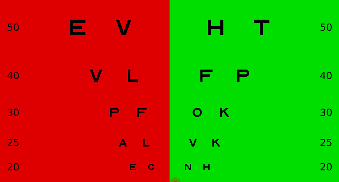 Red-Green Test