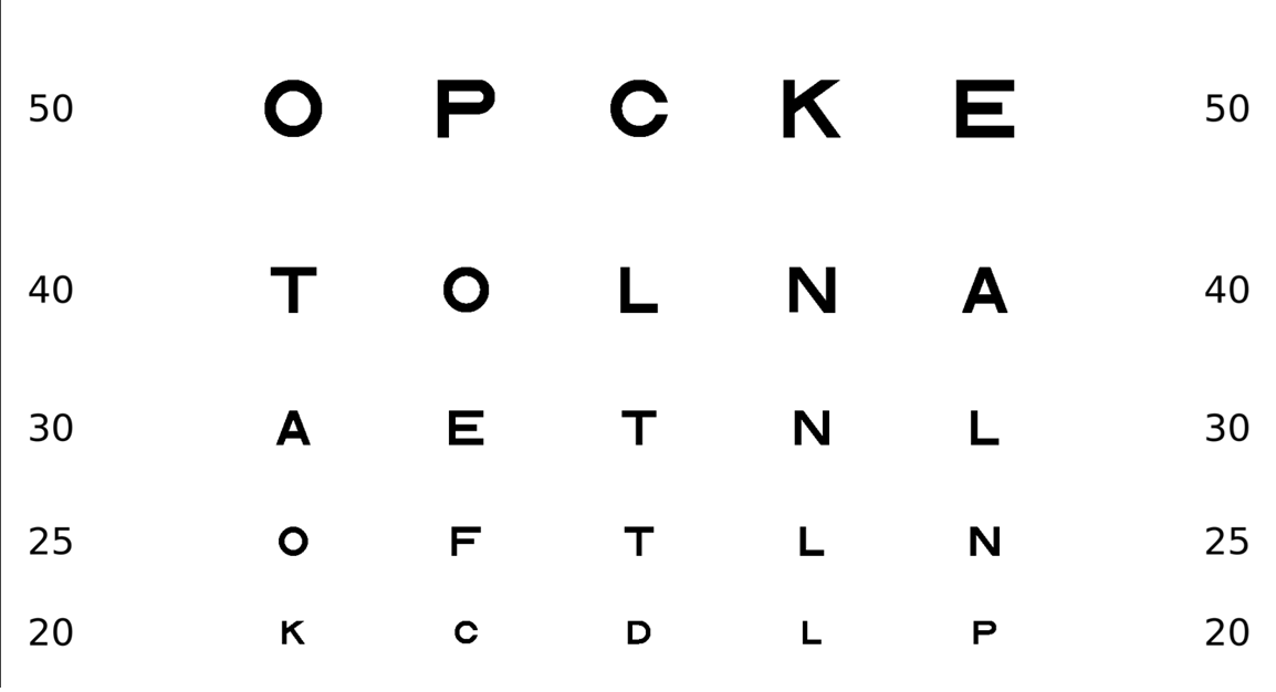 Standard visual acuity